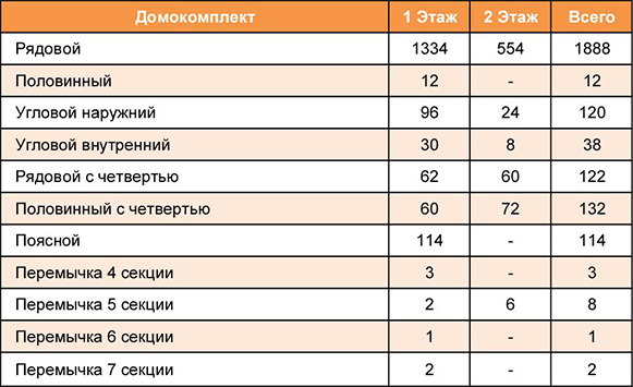 Спецификация