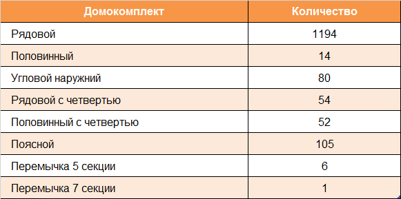 Проект дома из теплоблоков 70 1 7 Д